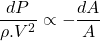 \begin{equation*}\frac{dP}{\rho.V^2} \propto -\frac{dA}{A}\end{equation*}