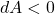 dA<0