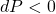 dP<0