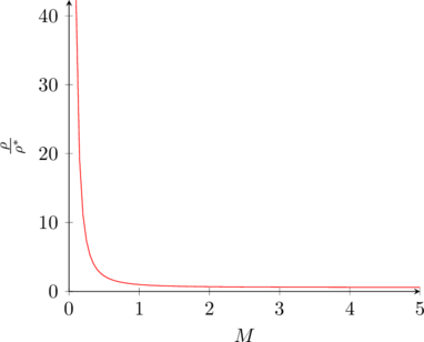 Rendered by QuickLaTeX.com Rendered by QuickLaTeX.com