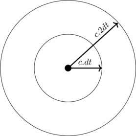 Rendered by QuickLaTeX.com Rendered by QuickLaTeX.com